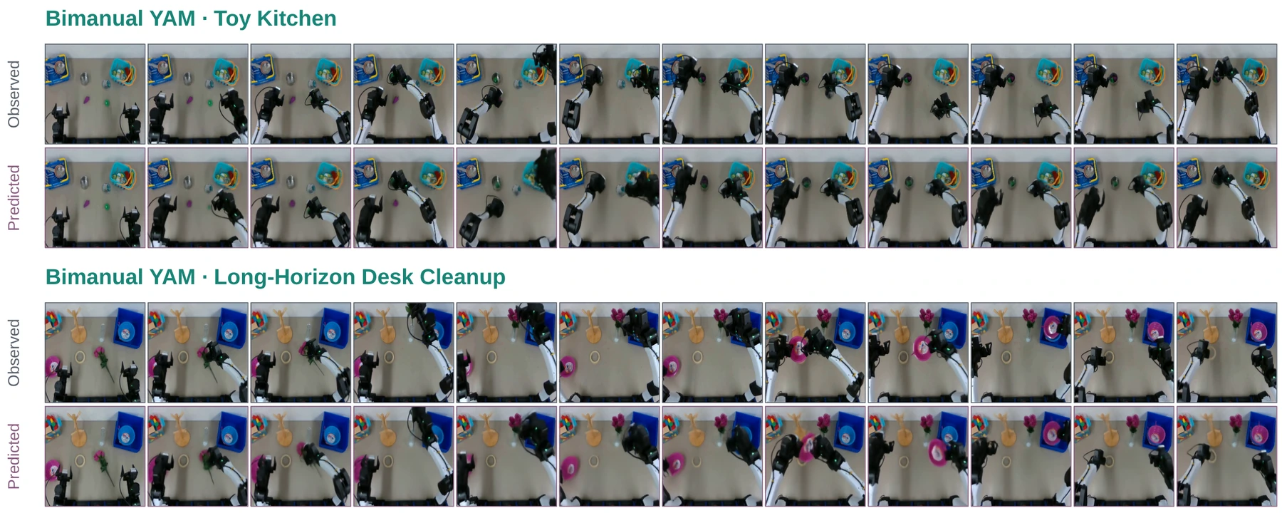 Observed and predicted frames for Toy Kitchen and Desk Cleanup.